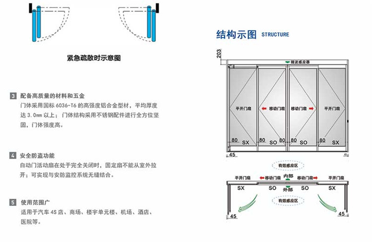 緊急疏散自動感應平移門