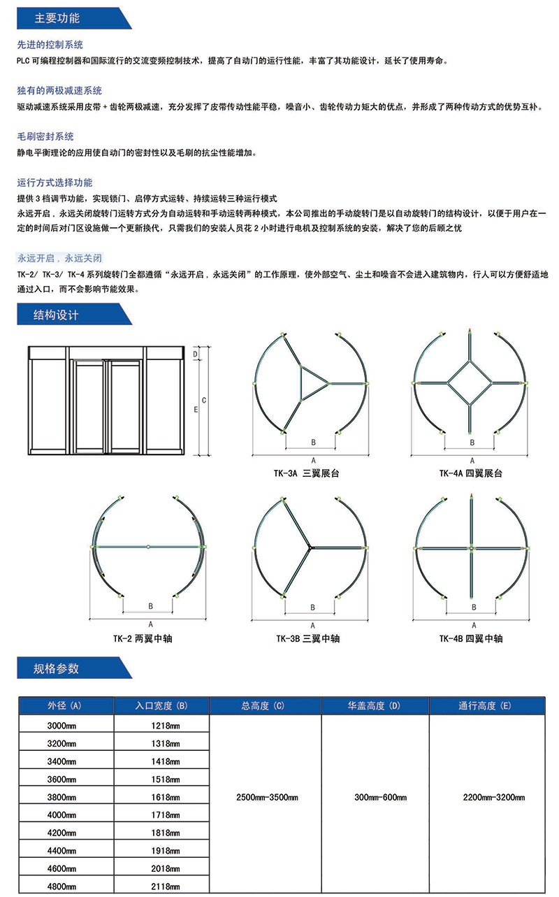 四翼中軸旋轉門
