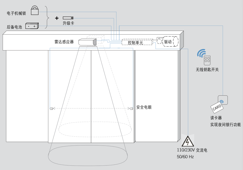 多瑪ES68自動門接線圖