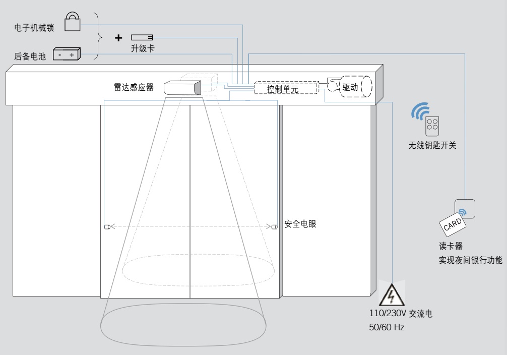 多瑪DK90自動門接線圖