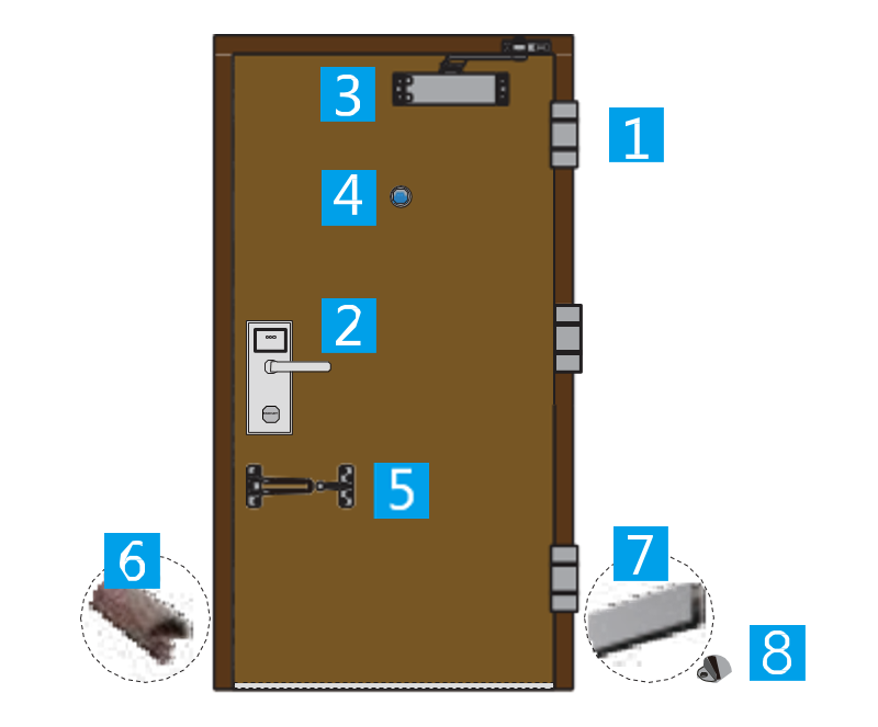 酒店單開(kāi)入戶(hù)門(mén)