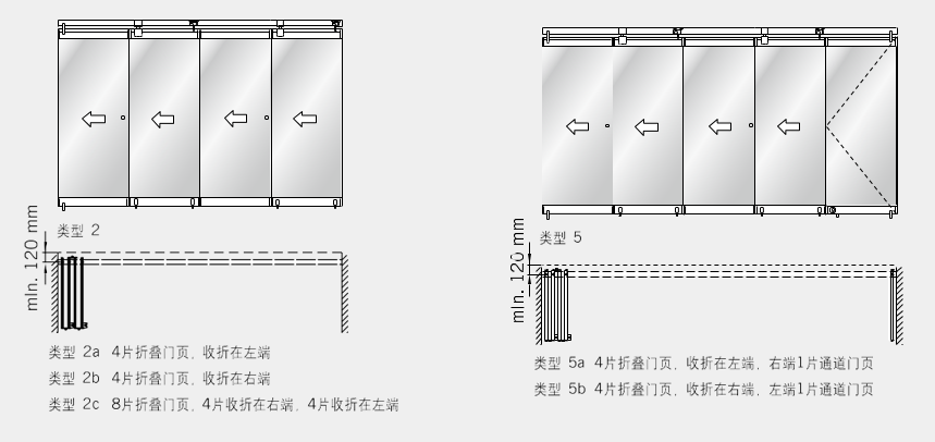 多瑪凱拔移動(dòng)隔斷FSW-G，F(xiàn)SW-G-C系統(tǒng)裝配類型