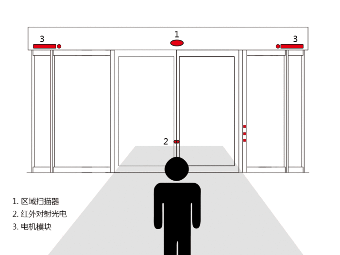 西安天卓自動門