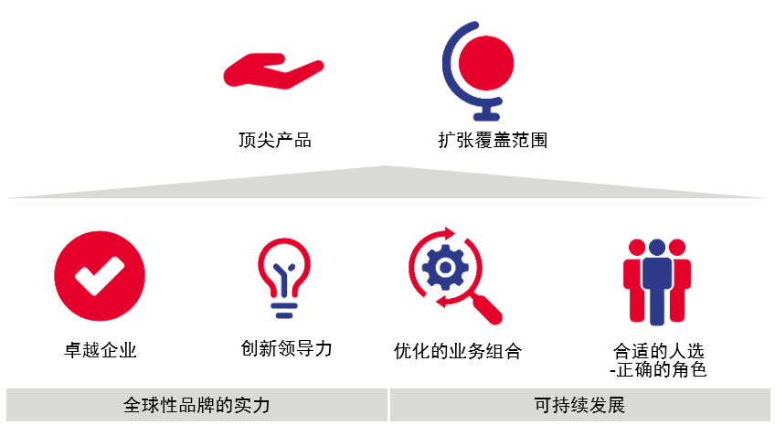 dormakaba多瑪中國