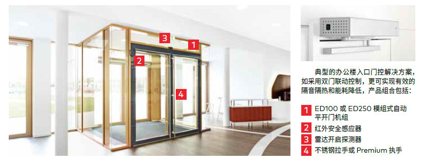 多瑪綠色節能的辦公樓自動門系統