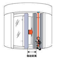 短防撞制動距離