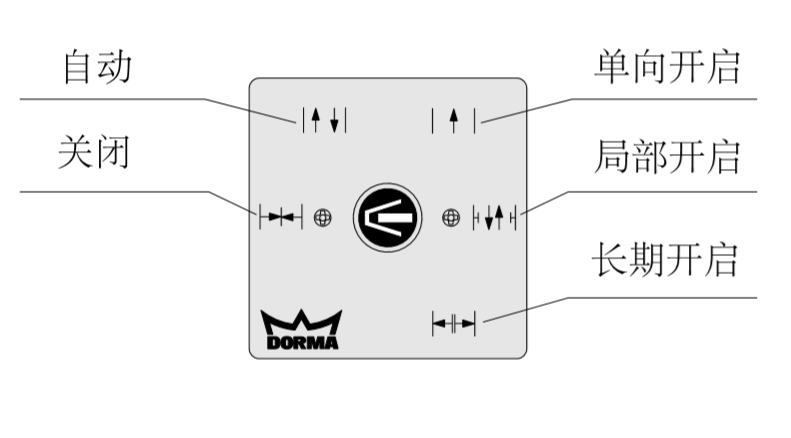 <a href=https://xinghuofengchuan.com/dormakaba/ target=_blank class=infotextkey><a href=https://xinghuofengchuan.com/duoma/ target=_blank class=infotextkey>多瑪自動門</a></a>