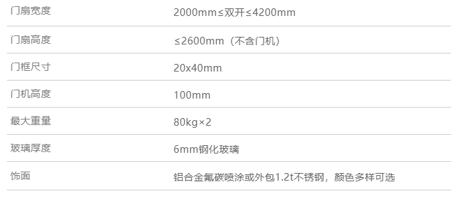 西安<a href=https://xinghuofengchuan.com/cixuanfu/ target=_blank class=infotextkey>磁懸浮自動門</a>