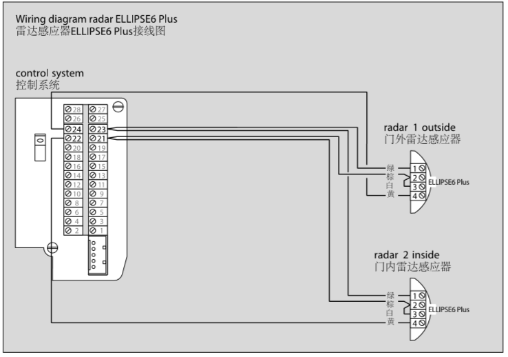 <a href=https://xinghuofengchuan.com/dormakaba/ target=_blank class=infotextkey><a href=https://xinghuofengchuan.com/duoma/ target=_blank class=infotextkey>多瑪自動門</a></a>雷達感應器接線圖