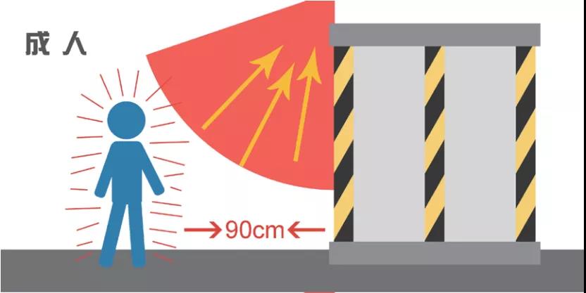為什么自動(dòng)感應(yīng)門或者<a href=https://xinghuofengchuan.com/xuanzhuan/ target=_blank class=infotextkey>自動(dòng)旋轉(zhuǎn)門</a>會(huì)傷人？自動(dòng)門注意事項(xiàng)