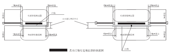 日本松下新銳帝H3自動門安裝調試說明書