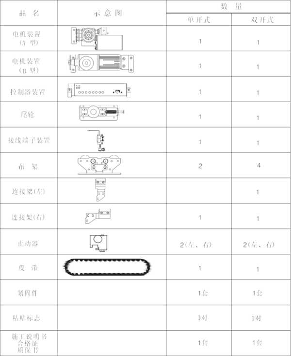 日本松下新銳帝H3自動門裝箱零部件一覽表