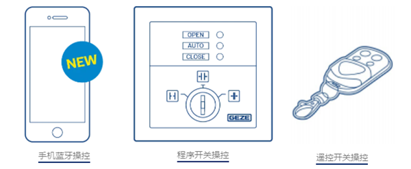 蓋澤ECdrive 90新型自動平移門機組設計亮點