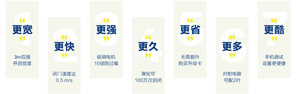 蓋澤ECdrive 90新型自動平移門機組設計亮點