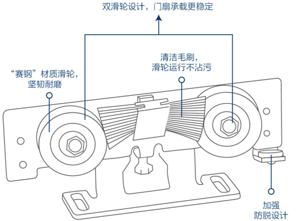 蓋澤ECdrive90自動平移門機組