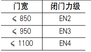 多瑪凱拔閉門器TS68閉門力級選擇