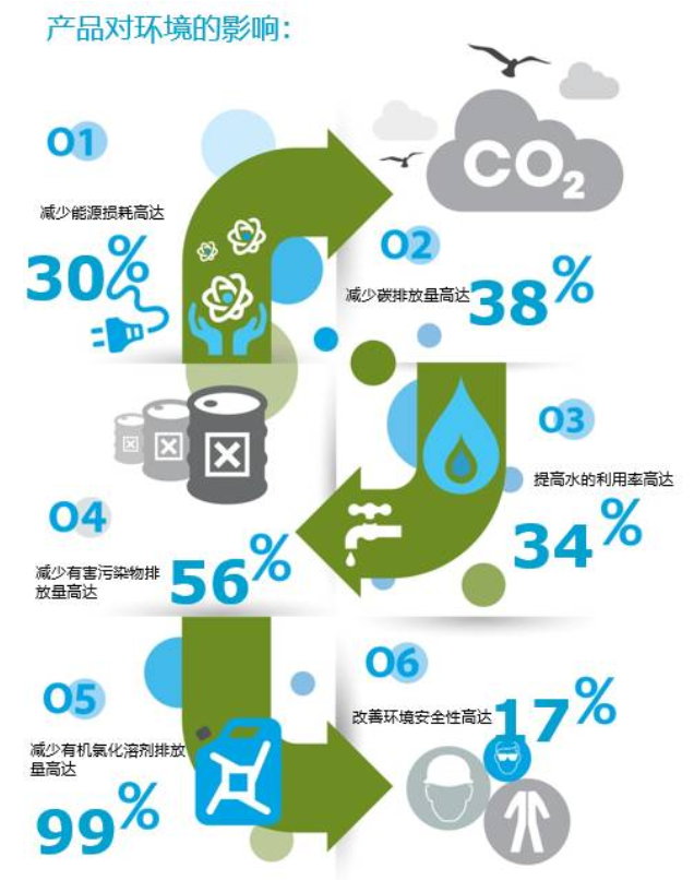 西安<a href=https://xinghuofengchuan.com/dormakaba/ target=_blank class=infotextkey><a href=https://xinghuofengchuan.com/duoma/ target=_blank class=infotextkey>多瑪自動(dòng)門(mén)</a></a>EPD環(huán)保產(chǎn)品認(rèn)證知多少?