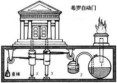 自動門的進化史，我們離未來只有一門之隔